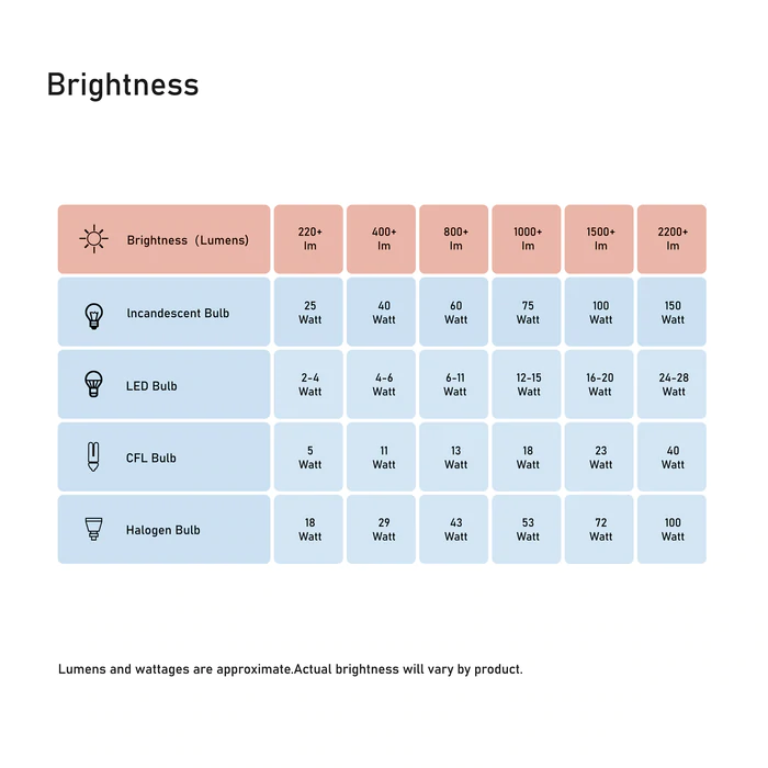 Bari Modern | 1-Light Dimmable Pendant Light