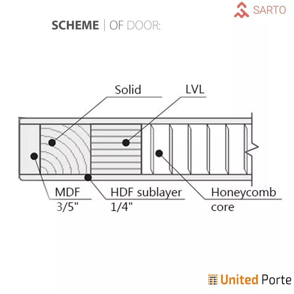 Sliding Closet Bypass Door with Frosted Glass | Wood Solid Bedroom Wardrobe Doors | Buy Doors Online