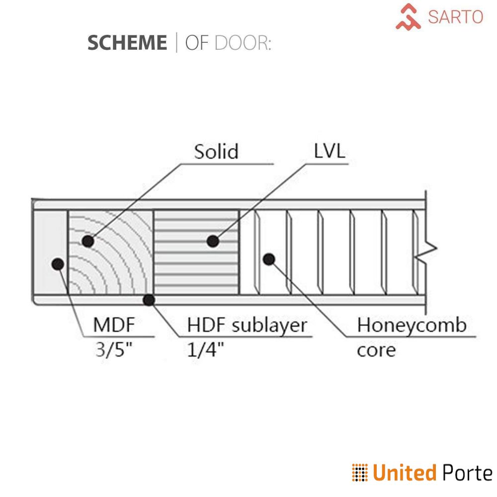 Sturdy Barn Door with Frames | Modern Solid Panel Interior Doors | Buy Doors Online