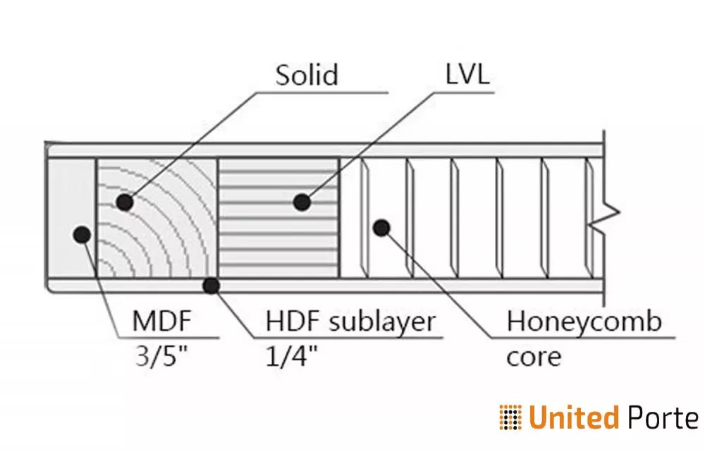 Modern Interior Sliding Closet Bypass Door with Hardware | Solid Panel Interior Doors | 0020